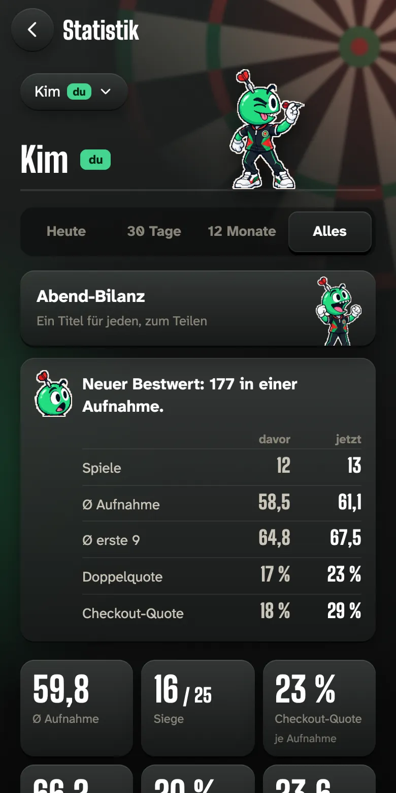 Statistik: Dartling meldet einen neuen Bestwert, darunter der Vergleich mit der Zeit davor und die wichtigsten Zahlen.